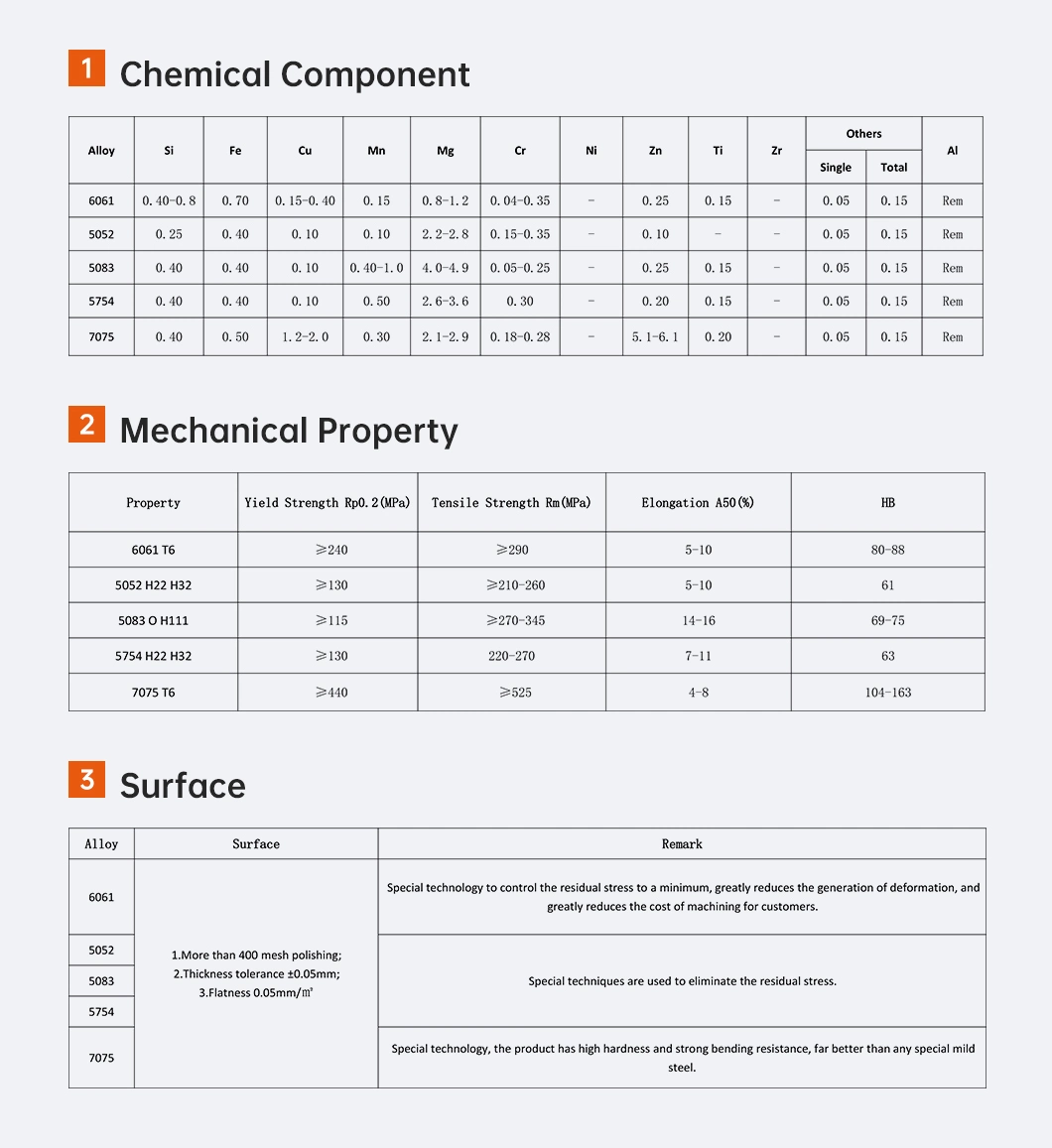 Ultra Flat 4X8 A6061 T6 T651 Rohs B209 ISO9001 BV Dnv CCS ABS Aluminium/Aluminum Composite Sheet Price for Auto Parts/Transportation/Railway/Marine